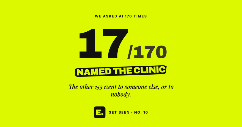 AI visibility audit for a Singapore clinic: AI named the clinic in 17 of 170 answers
